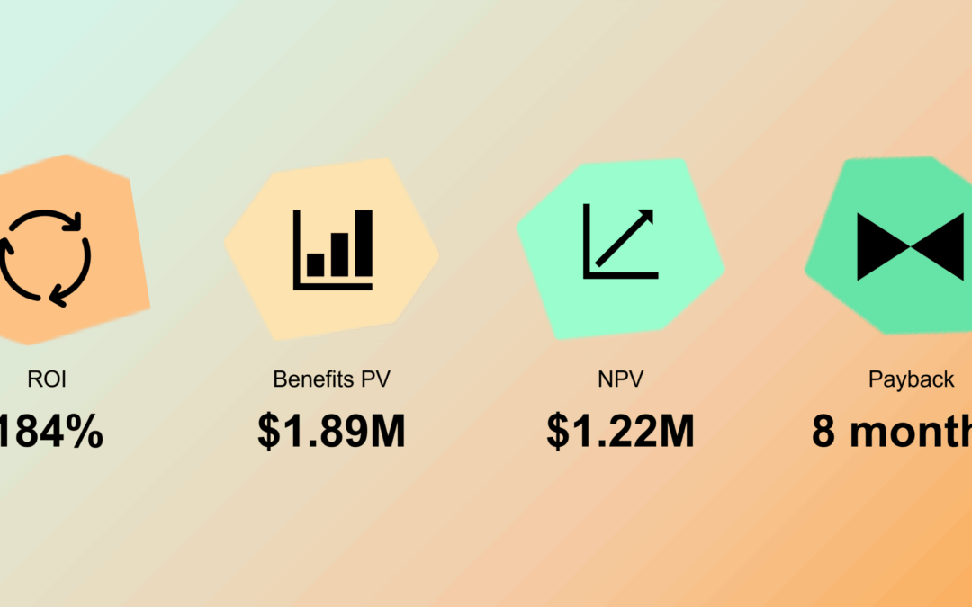 Discover and calculate ROI of a DAM investment