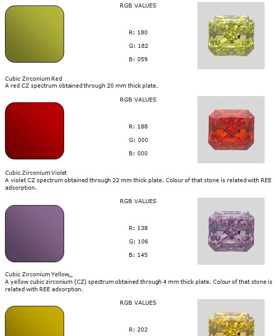 How to Create Your Own Material Standards in KeyShot [Free Cheat Sheet!]