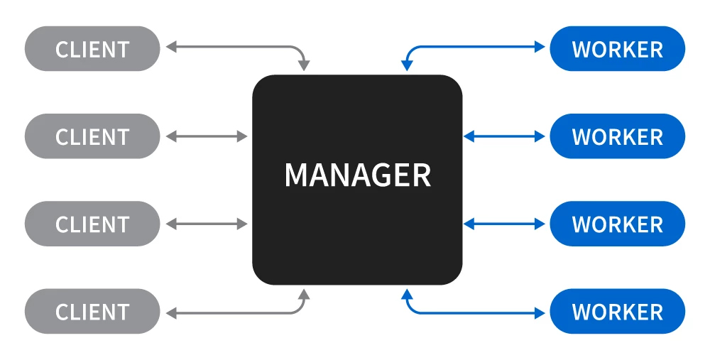 keyshot-network-rendering-client-manager-worker-00