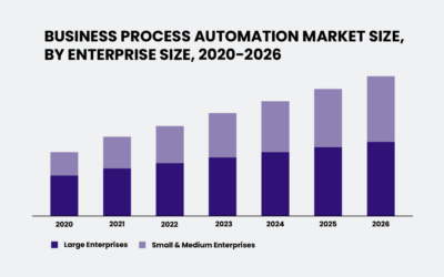 6 Ways DAM Software Automates Workflows For Peak Efficiency