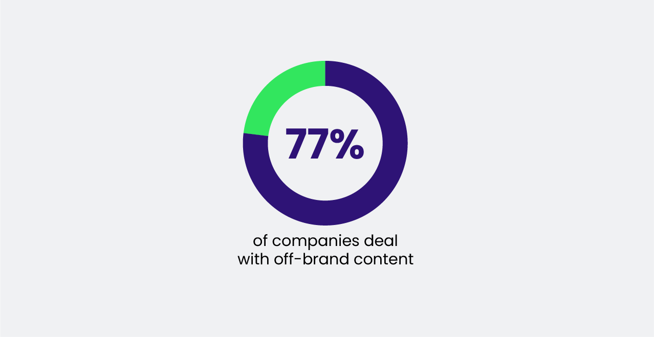 Figur showing how many companies are dealing with off-branded content