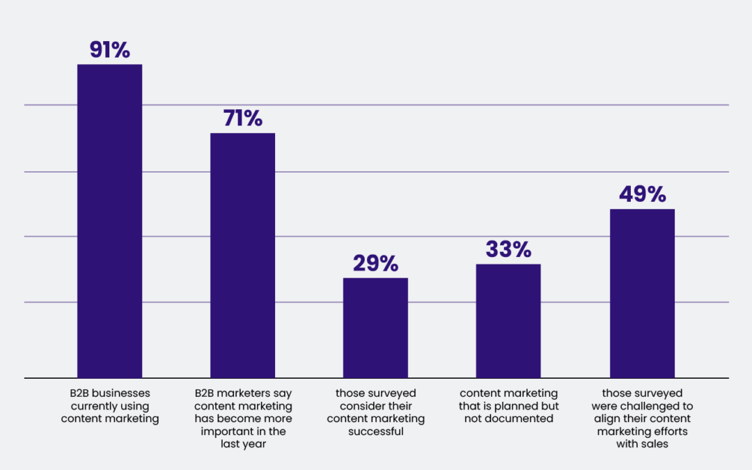 6 Best Practice Tips for a Successful DAM Implementation