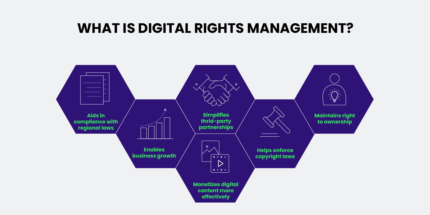 What is digital rights management?