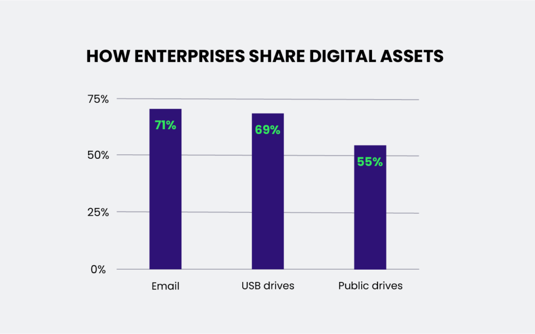 Security and Compliance in Digital Asset Management: Navigating the Complex Landscape