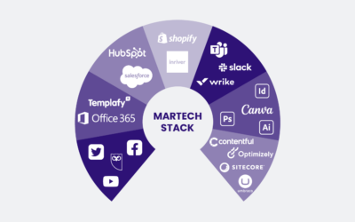 Creating a MarTech Stack with DAM At The Core: 7 Tools You Need