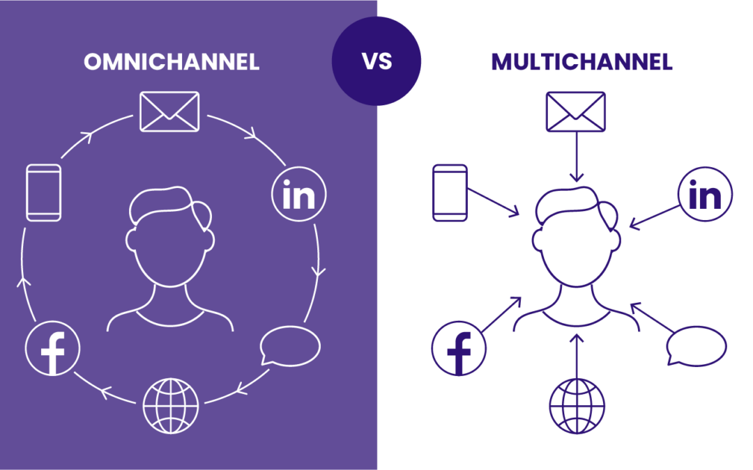 How Enterprise Companies Can Elevate Customer Experiences with DAM