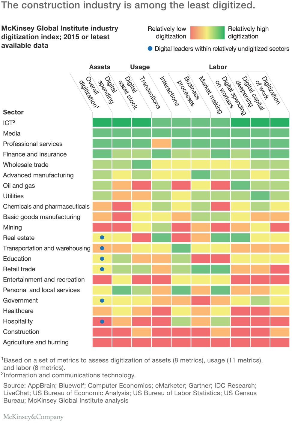 mckinsey-construction-industry-digitization.png